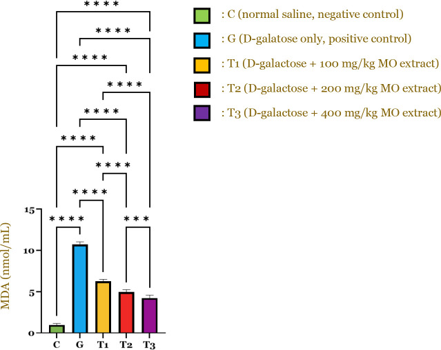 Effects of <i>Moringa oleifera</i> extract on inflammaging markers, muscle mass, and physical endurance in geriatric mice model.