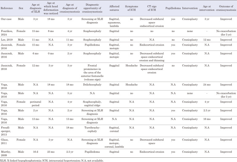 Significance of assessing the severity of craniosynostosis in patients with X-linked hypophosphatemia (XLH) at diagnosis.