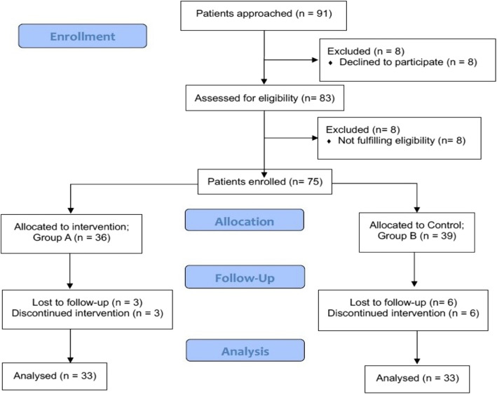 Efficacy and safety of thalidomide with hydroxyurea in sickle cell anemia: a quasi-experimental clinical trial.