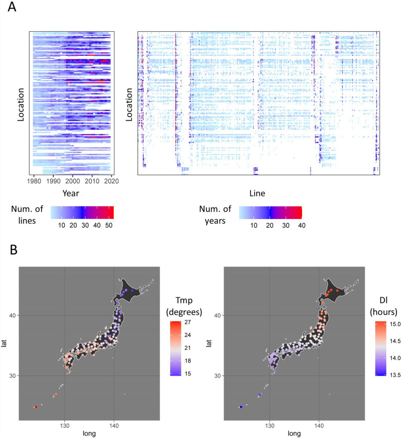 Modelling and Using Spatial Effects in Nationwide Historical Data Improve Genomic Prediction of Rice Heading Date in Japan.