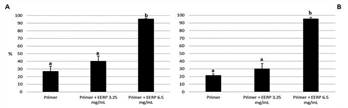 Brazilian red propolis as a potential antimicrobial additive in orthodontic primers.