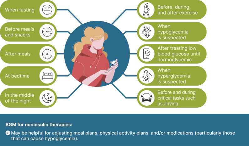 Section 7: Diabetes Technology.