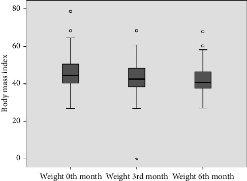 The Effect of Exenatide on Platelets Ratio Index and Fibrosis-4 Index in Obese Patients With Diabetes Mellitus.