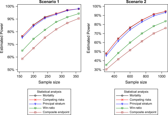 The impact of liver transplantation on endpoint selection in alcohol-associated hepatitis trials.