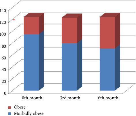 The Effect of Exenatide on Platelets Ratio Index and Fibrosis-4 Index in Obese Patients With Diabetes Mellitus.