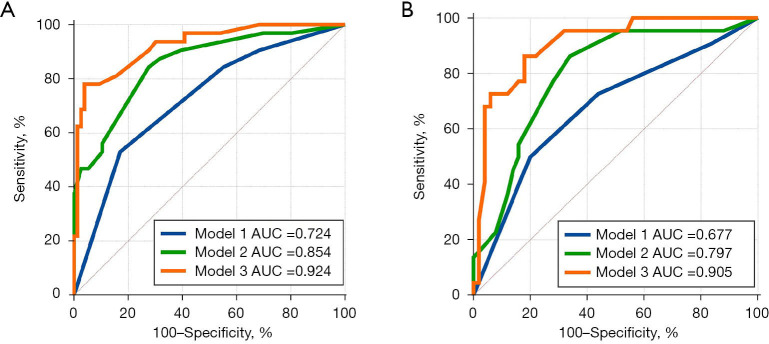 Value of dynamic contrast-enhanced ultrasound in predicting cervical lymph node metastasis in papillary thyroid carcinoma patients with Hashimoto's thyroiditis.