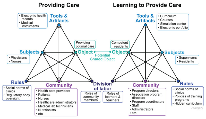 Enhancing Learning in Outpatient Care Training: Theory Can Inform the Practice of Graduate Medical Education.