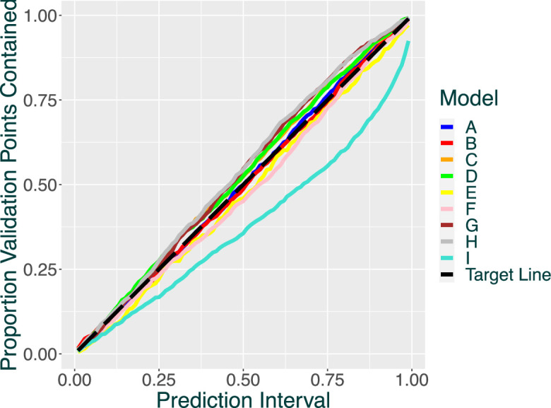 Fully personalized modelling of Duchenne Muscular Dystrophy ambulation.