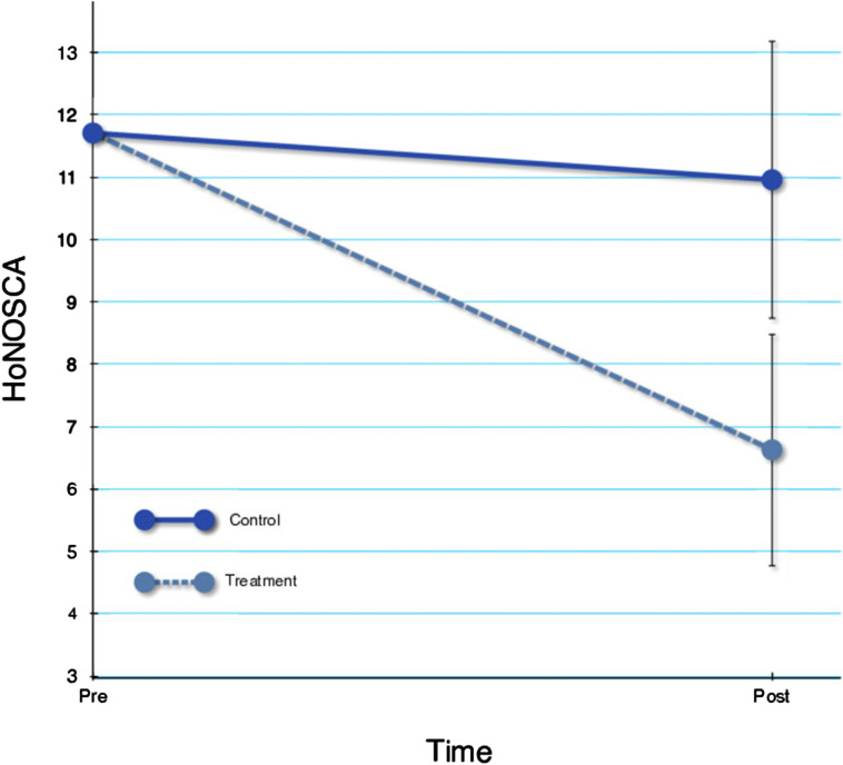 Short-term mentalization-based therapy for common childhood mental disorders - a pilot quasi-randomised controlled trial.