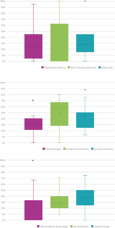 Characterization of adult patients with X-linked hypophosphatemia at a specialized center in Buenos Aires, Argentina.