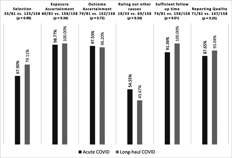 The Methodological Quality of Case Series Published Early vs. Late in the Course of a Pandemic: A Meta-Epidemiologic Study.