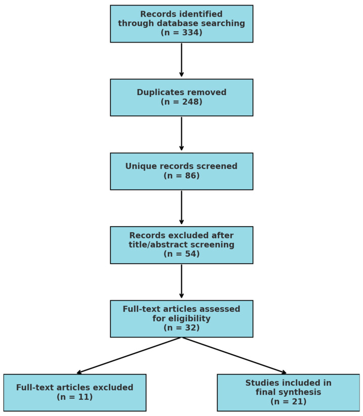 Reducing Neonatal Mortality in Nepal's Remote Regions: A Narrative Review of Challenges, Disparities, and the Role of Helping Babies Breathe (HBB).