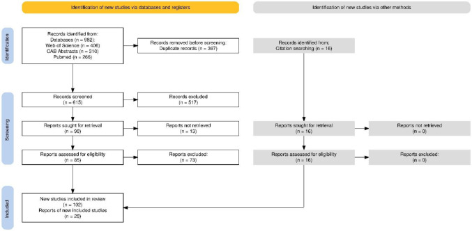 Relationship between non-typhoidal <i>Salmonella</i> dose and food poisoning in humans: A systematic review.