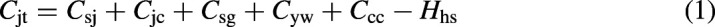Carbon emission analysis and evaluation of steel-concrete composite structure bridge based on fuzzy comprehensive evaluation comprehensive evaluation method.