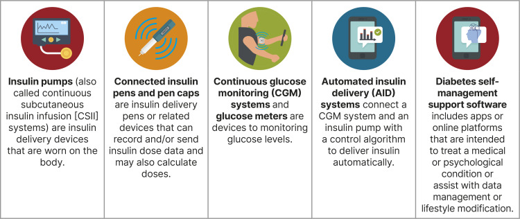 Section 7: Diabetes Technology.