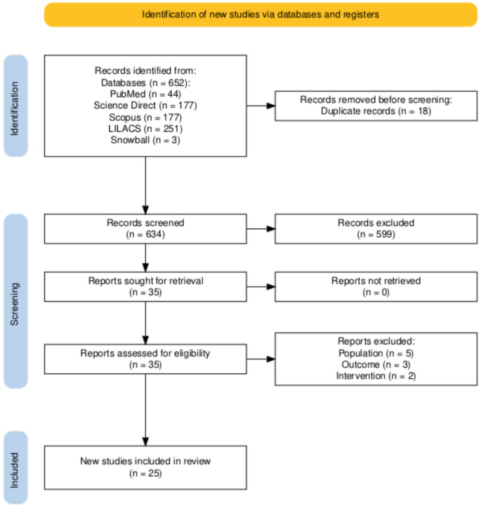Revolutionizing cleft lip and palate management through artificial intelligence: a scoping review.