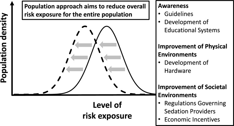 Involvement of anesthesiologists in pediatric sedation and analgesia outside the operating room in Japan: is it too late, or is there still time?