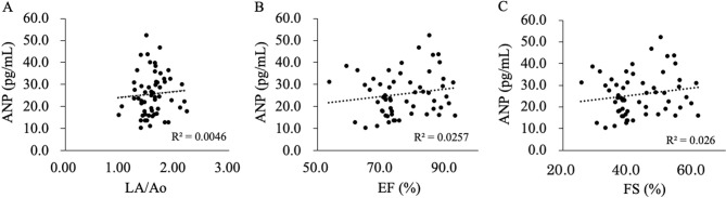 Reference values for cardiac hormones in young Japanese macaques (Macaca fuscat).
