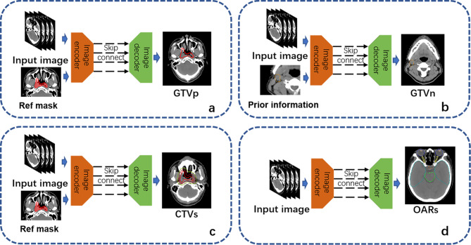 Real-time morphological and dosimetric adaptation in nasopharyngeal carcinoma radiotherapy: insights from autosegmented fractional fan-beam CT.