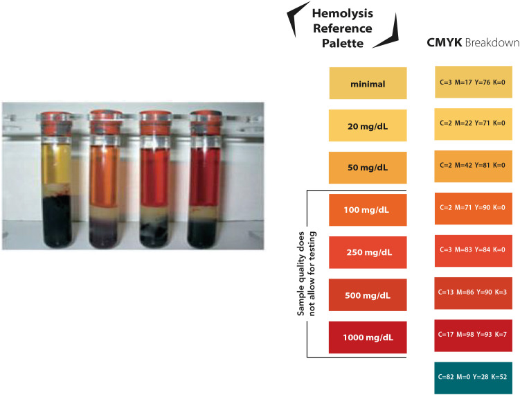 Standard operating procedures for quality control of oral biospecimens at the Korea Oral Biobank Network.