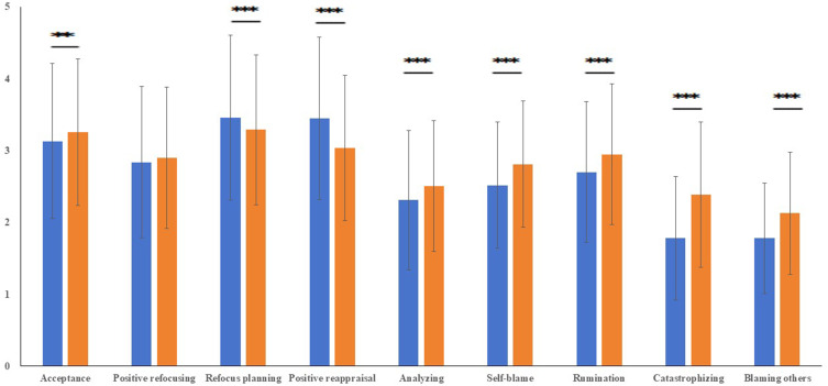 Network Structure and Core Features of Cognitive Emotion Regulation Strategies in Chinese Adolescents with NSSI.