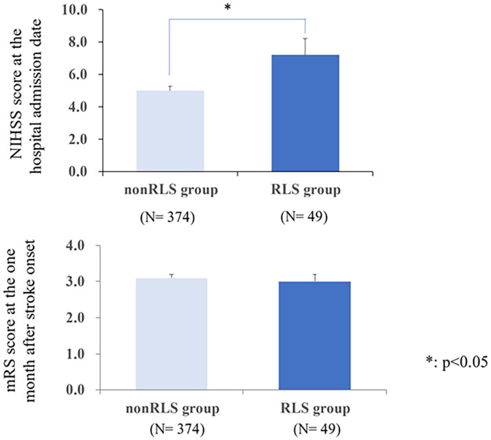 Stroke-related restless leg syndrome in hemorrhagic and ischemic stroke patients.