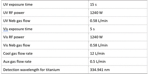 Titanium Particles Released from Dental Implants Under Fluoride Exposure Interact with Macrophages.
