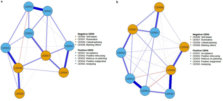 Network Structure and Core Features of Cognitive Emotion Regulation Strategies in Chinese Adolescents with NSSI.