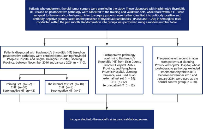 Prediction of Seronegative Hashimoto's thyroiditis using machine learning models based on ultrasound radiomics: a multicenter study.
