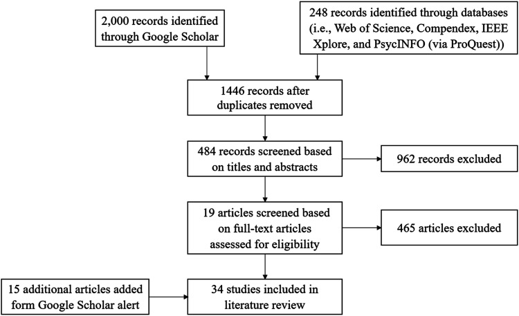 Driver Situation Awareness for Regaining Control from Conditionally Automated Vehicles: A Systematic Review of Empirical Studies.