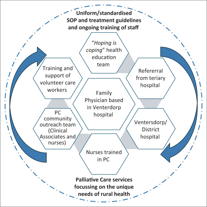 Patients' palliative care needs in rural health and a proposal for palliation services.