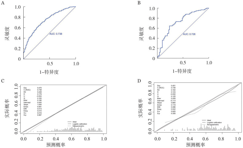 [Develop and assessment of a predictive model for the first-course efficacy of acute myeloid leukemia].