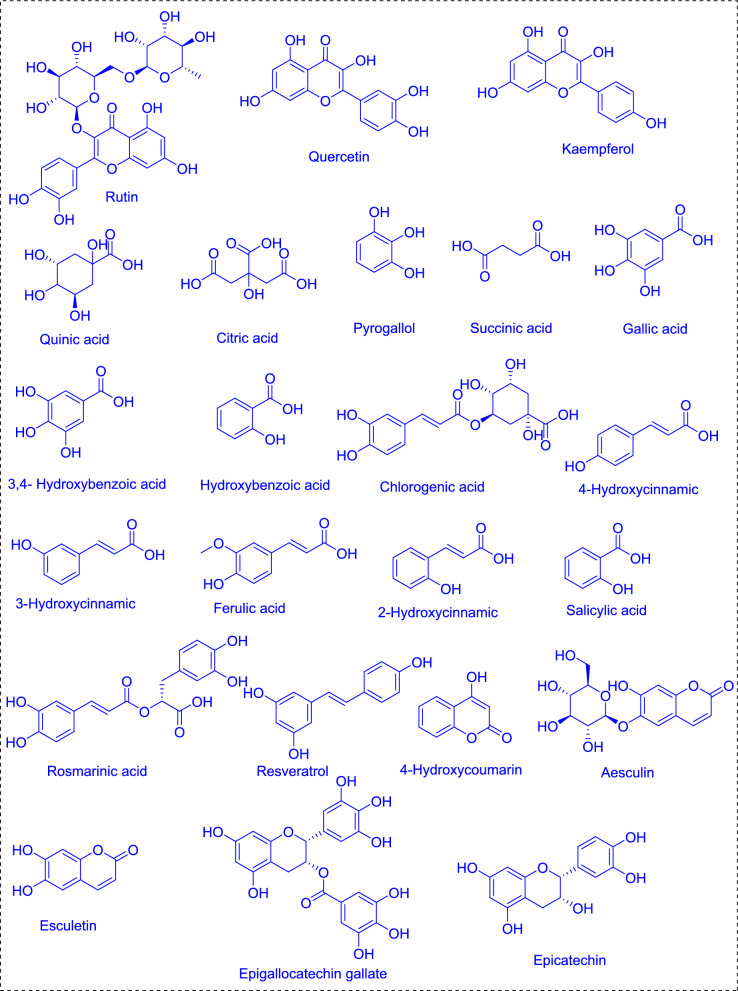 Phycochemistry and pharmacological significance of filamentous cyanobacterium Spirulina sp.