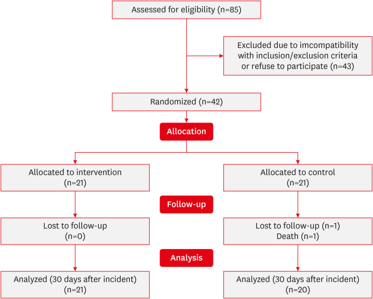 Deferoxamine for Spontaneous Intracranial Hemorrhage: A Pilot Study on Neurological and Radiological Outcomes.