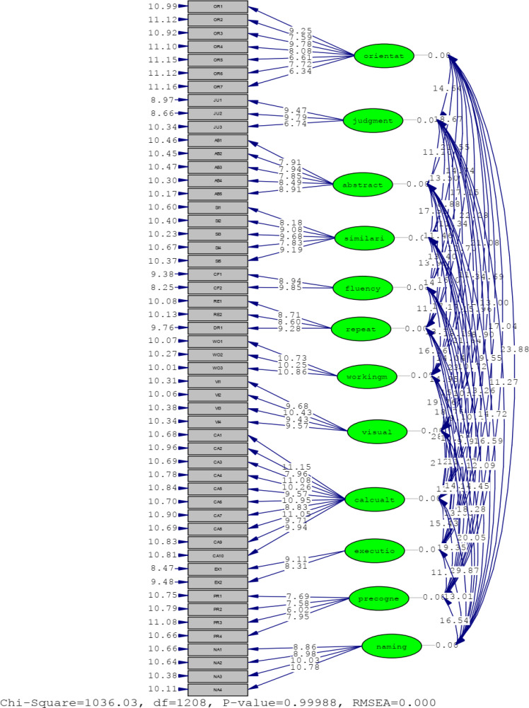 Psychometric Properties of a Neuropsychological Assessment Scale for Diagnosing Alzheimer's Disease in the Illiterate and Low-Educated Subjects in Iran.