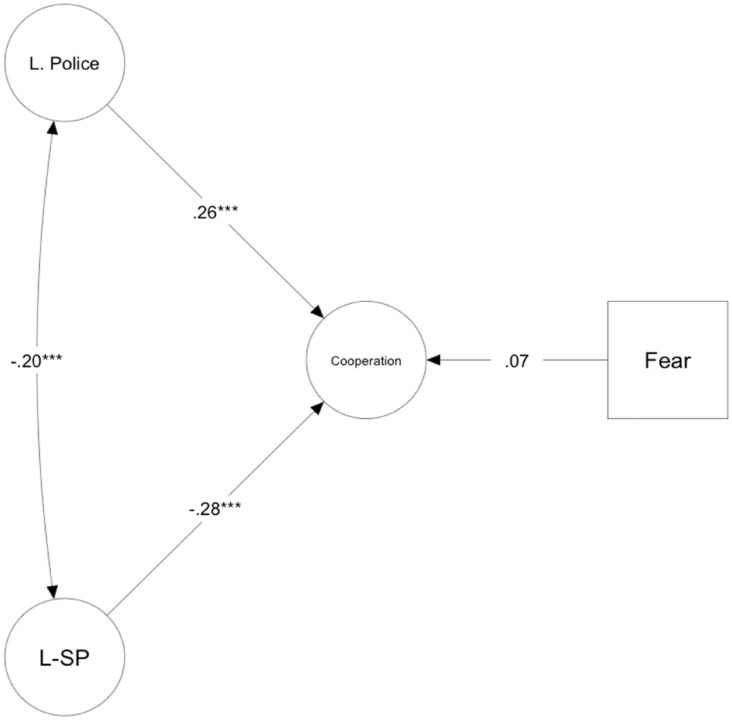 The psychology of criminal authority: Introducing the Legitimacy of Secret Power Scale.