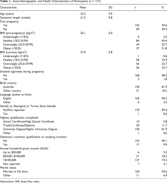 The Relationship Between Diet Quality, Nutrition Self-Efficacy and Sources of Nutrition Information in Australian Pregnant Women: A Cross-Sectional Analysis.