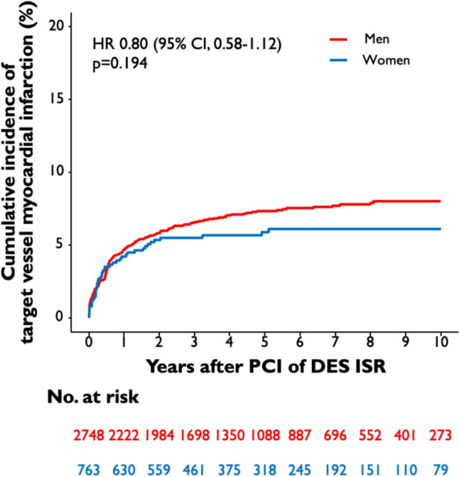 Abstract Image