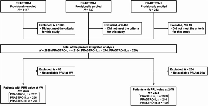 Exploring the relationship of platelet aggregation function with efficacy and safety outcomes following the administration of prasugrel and clopidogrel in patients with thrombotic stroke: a post hoc analysis of PRASTRO pooled studies.