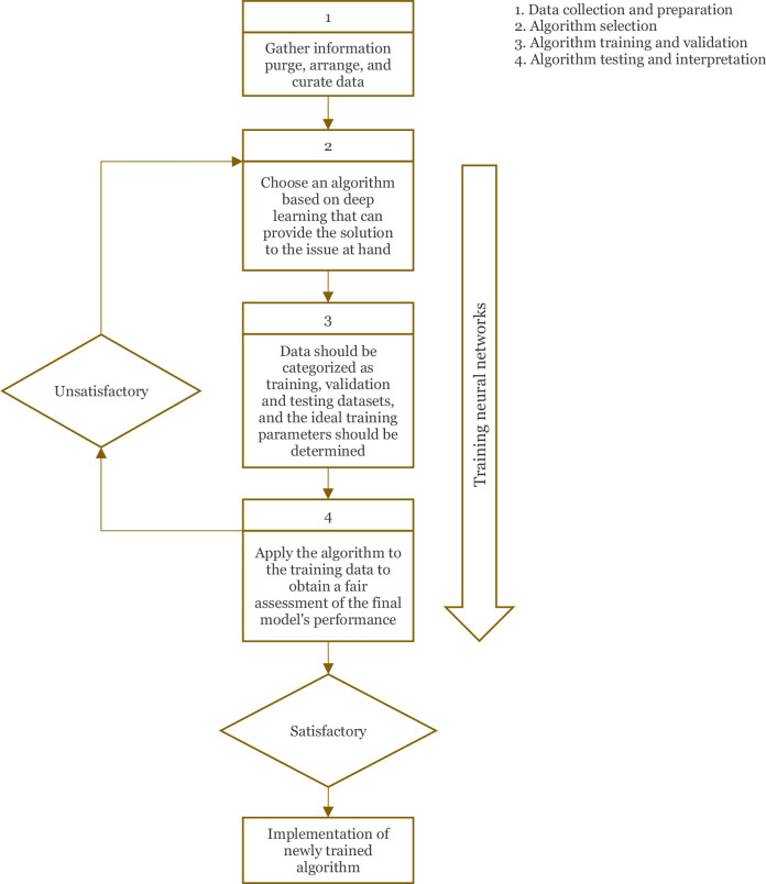 Artificial intelligence-based deep learning algorithms for ground-glass opacity nodule detection: A review.