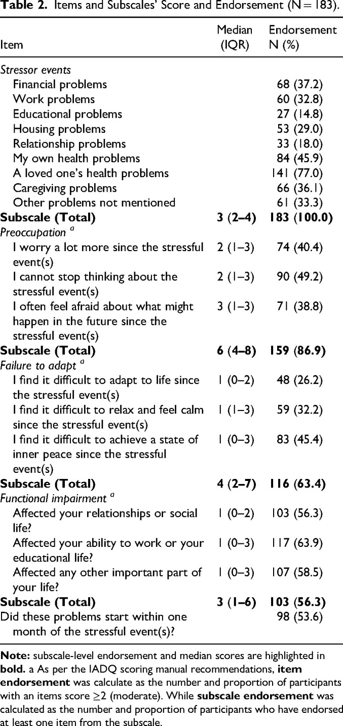 Translation and Validation of the Arabic International Adjustment Disorder Questionnaire Among Patients with Physical Illness and Their Families in Iraq.