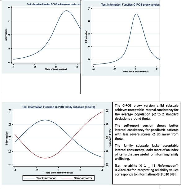 A novel child-centred core palliative care outcome measure for use in clinical practice and research: findings from a multinational validation study.