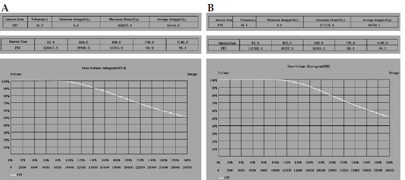 Evaluation of risk factors for difficult-to-control pain (VAS score > 3) at two months after late-stage non-small cell lung cancer treatment with iodine-125 radioactive particle implantation combined with chemotherapy.