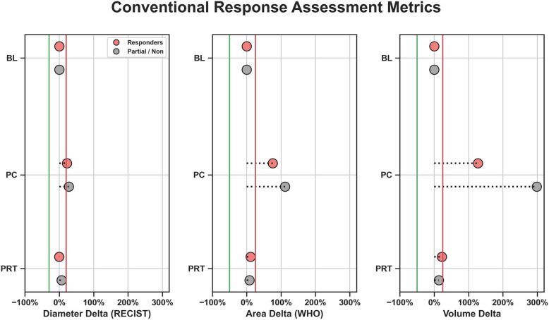 Building a pre-surgical multiparametric-MRI-based morphologic, qualitative, semiquantitative, first and high-order radiomic predictive treatment response model for undifferentiated pleomorphic sarcoma to replace RECIST.