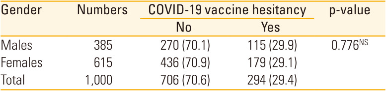 Knowledge, attitudes, perceptions and vaccine hesitancy amongst dentists regarding COVID-19 vaccination.