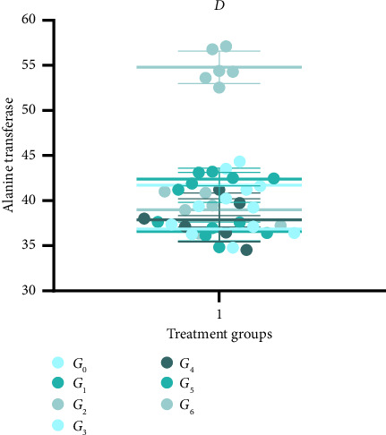 Nephroprotective Potential of Lyophilized <i>Grewia asiatica</i> Powder Against Renal Biomarkers and Inflammation In Vivo.