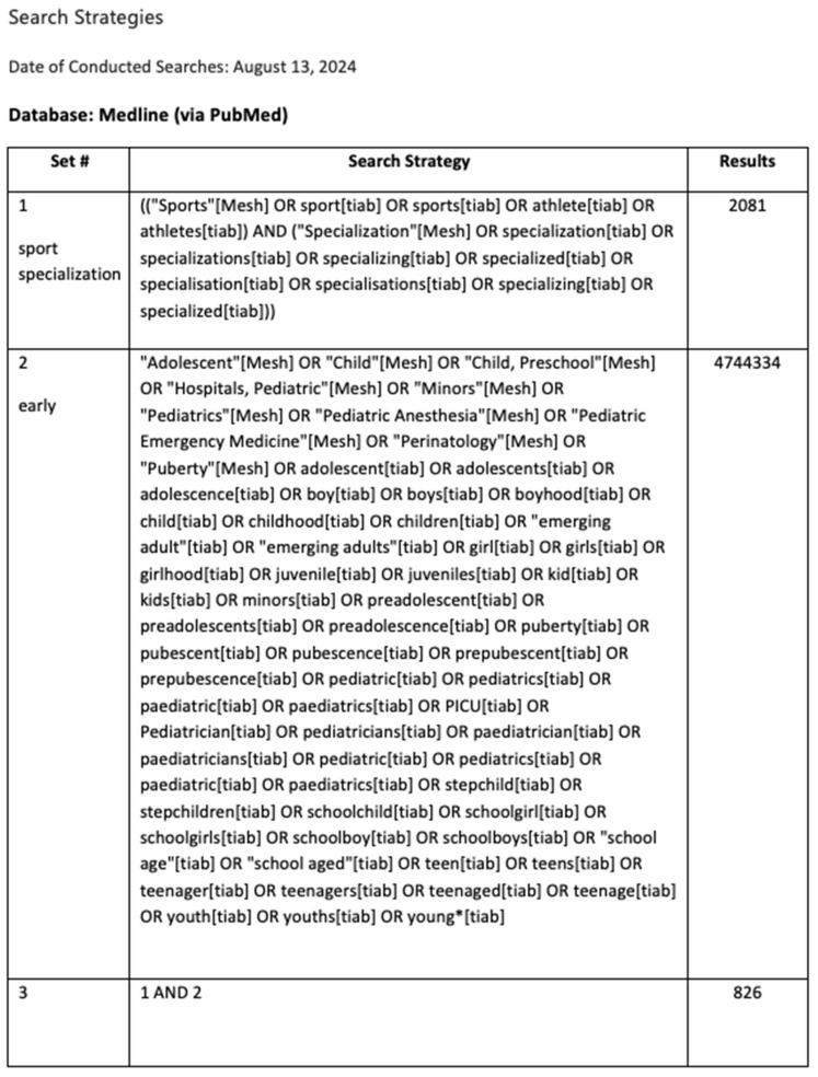 Early Sport Specialization in a Pediatric Population: A Rapid Review of Injury, Function, Performance, and Psychological Outcomes.
