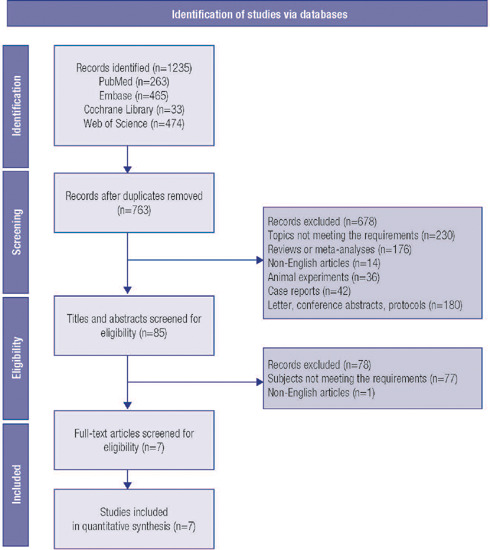 Gluten-free diets for metabolic control of type 1 diabetes mellitus in children and adolescents: a systematic review and meta-analysis.