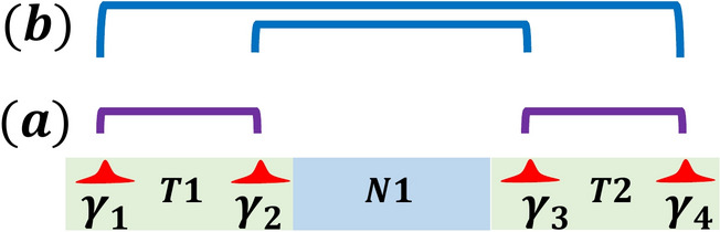 Low-energy physics and finite-size effects in nonuniform parafermion chains.