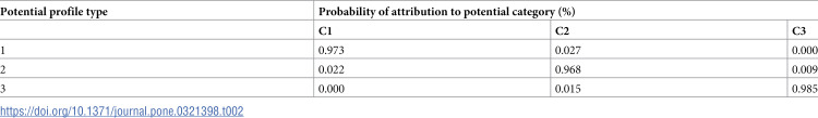 Current status and influencing factors of nurses' work engagement in Chinese tertiary hospitals: A latent profile analysis.